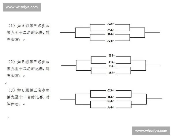 VAR介入背景下足球比赛判罚公正性与竞赛秩序研究技术应用影响分析