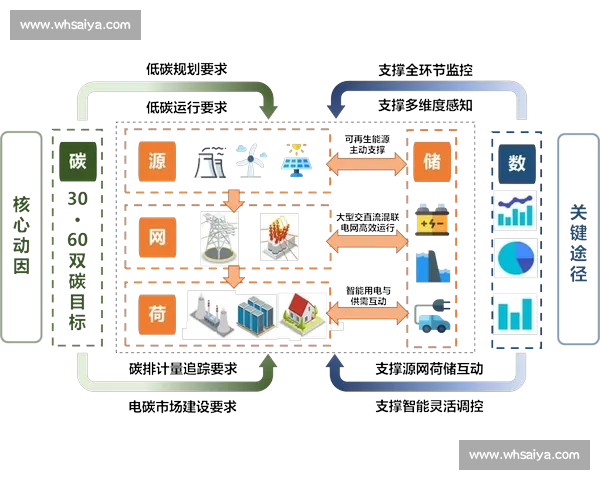 以关键节点为中心推动全流程高质量协同发展的实践路径研究新路径