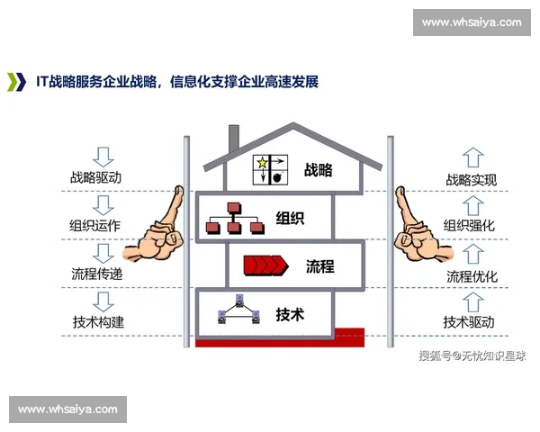 以业务创新驱动企业发展探索未来商业模式转型与突破