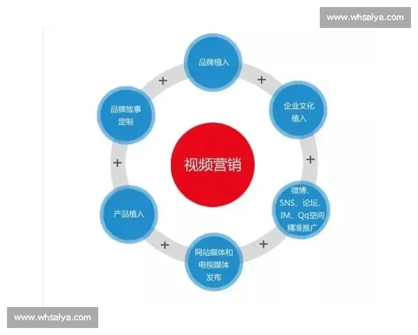 以电竞赛事新媒体营销驱动品牌传播与用户增长策略研究实践路径分析