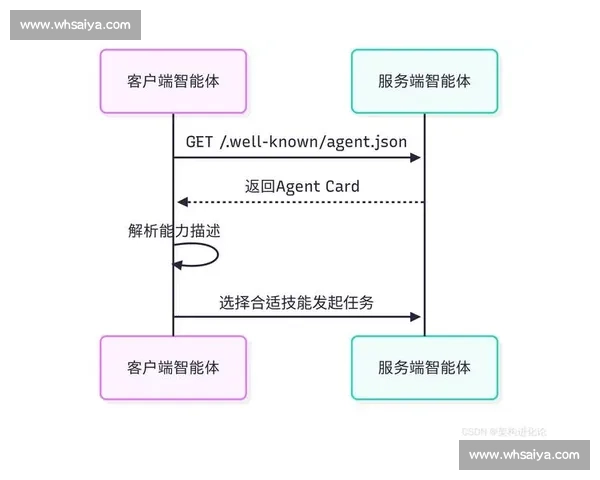 以数据模型为核心驱动的企业智能决策与架构创新实践路径研究探索